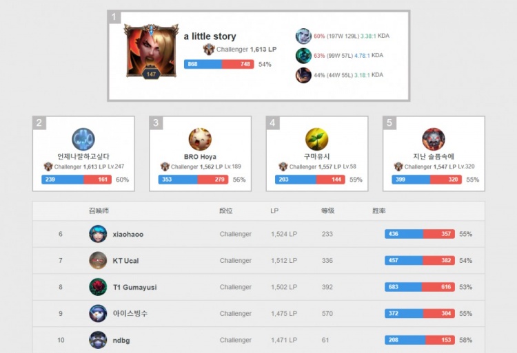 受更多质疑 受更多质疑